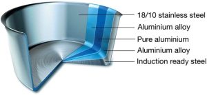 Scanpan Fusion 5 Koekenpannenset 20 + 28cm